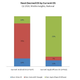 Illustration for article titled iPhone OS Still Triples Android's Market Share
